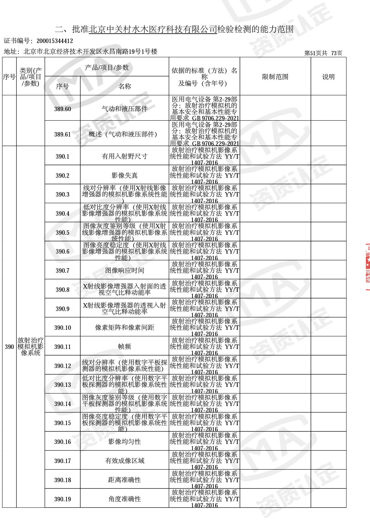 资质认定证书增量附表-2022.10-54 拷贝.jpg