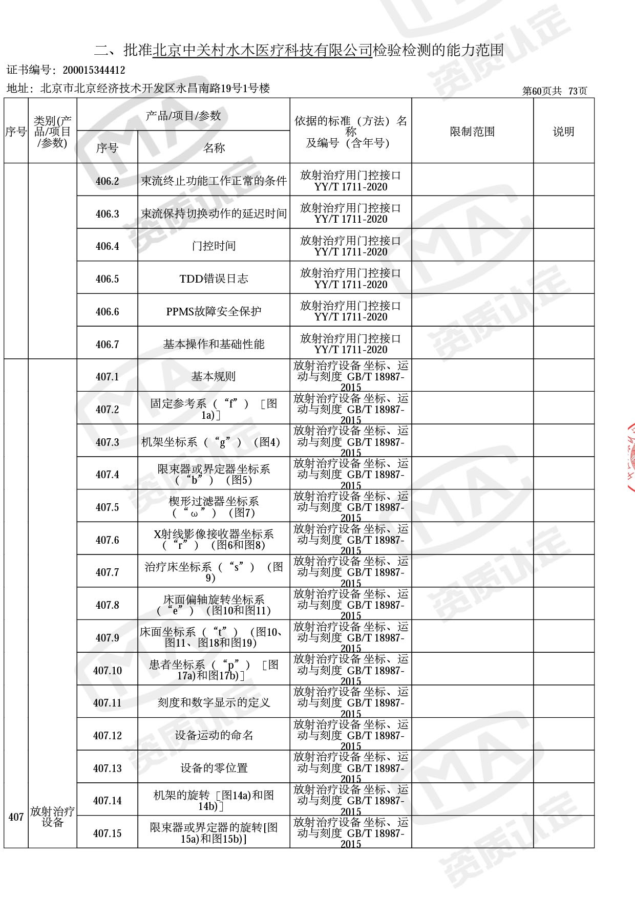 资质认定证书增量附表-2022.10-63 拷贝.jpg