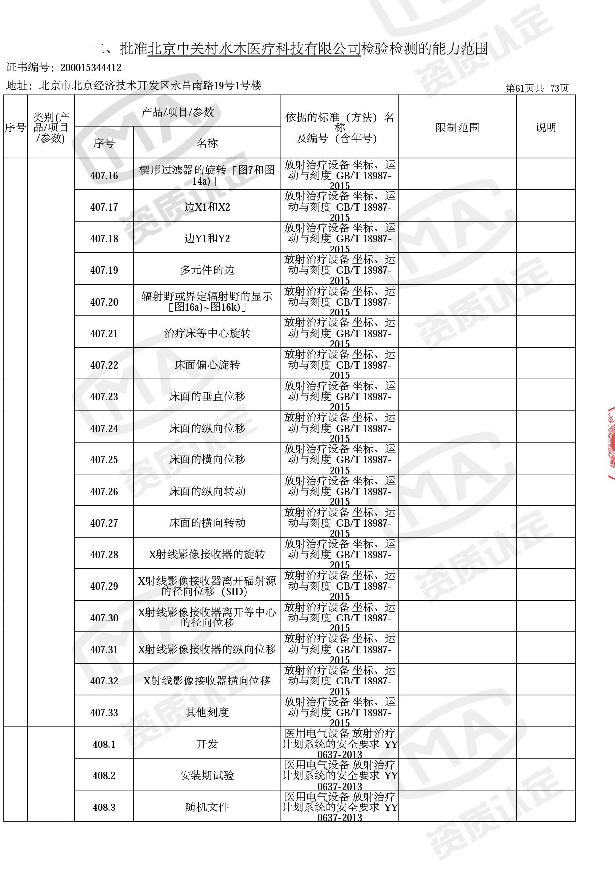 资质认定证书增量附表-2022.10-64 拷贝.jpg