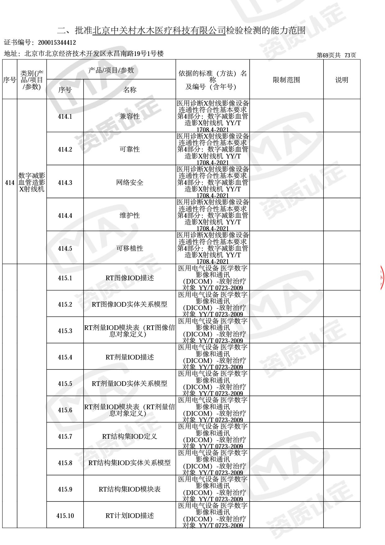 资质认定证书增量附表-2022.10-72 拷贝.jpg