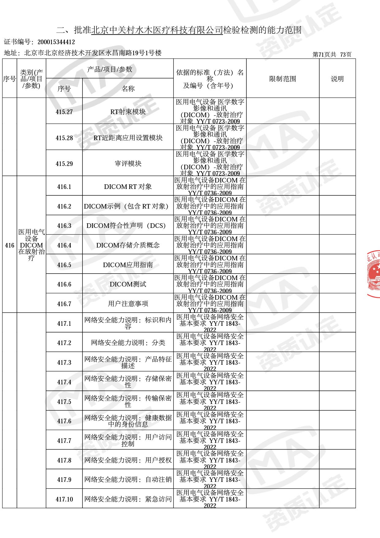 资质认定证书增量附表-2022.10-74 拷贝.jpg