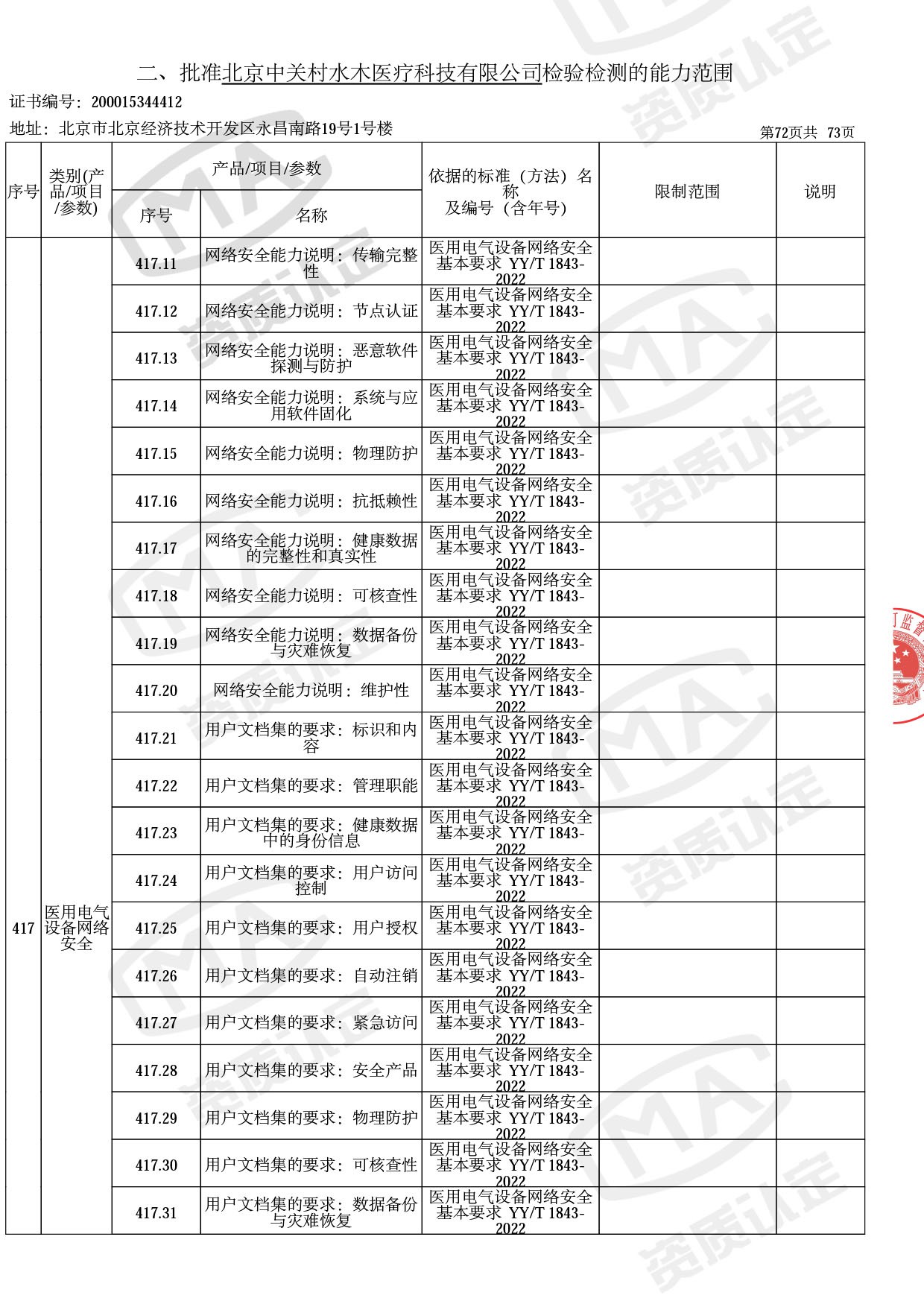 资质认定证书增量附表-2022.10-75 拷贝.jpg