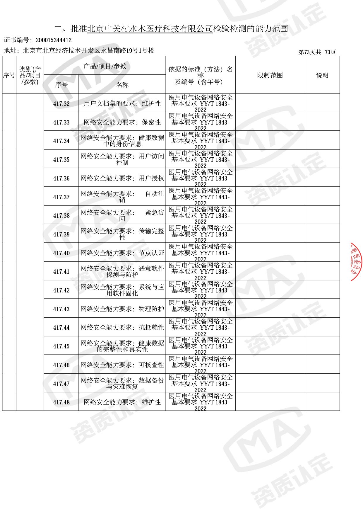 资质认定证书增量附表-2022.10-76 拷贝.jpg